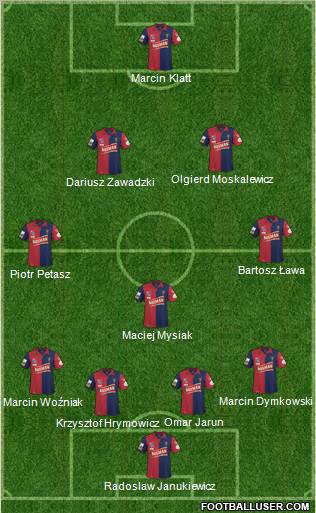 Pogon Szczecin Formation 2010