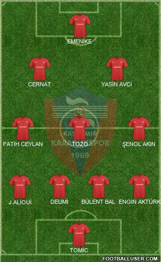 Kardemir Demir-Çelik Karabükspor Formation 2010