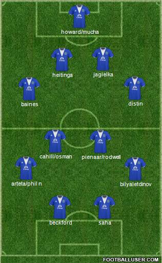 Everton 4-4-2 football formation