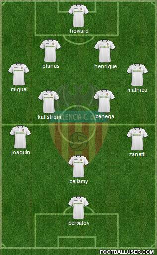 Valencia C.F., S.A.D. football formation