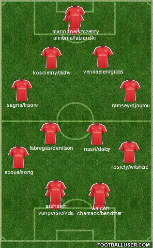 Arsenal Formation 2010