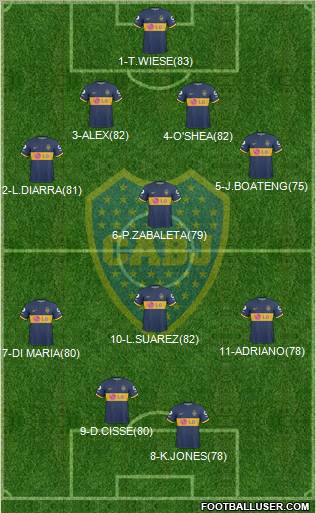 Boca Juniors Formation 2010