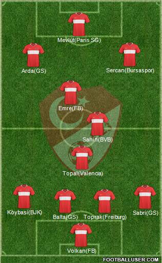 Turkey Formation 2010