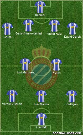 R.C.D. Espanyol de Barcelona S.A.D. Formation 2010
