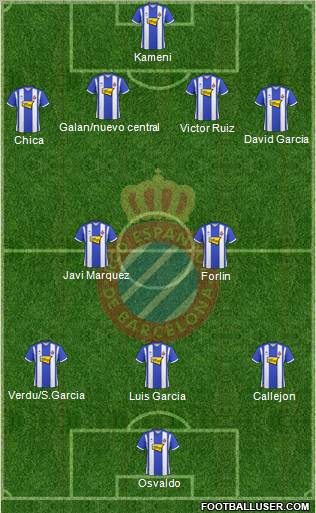 R.C.D. Espanyol de Barcelona S.A.D. 4-5-1 football formation