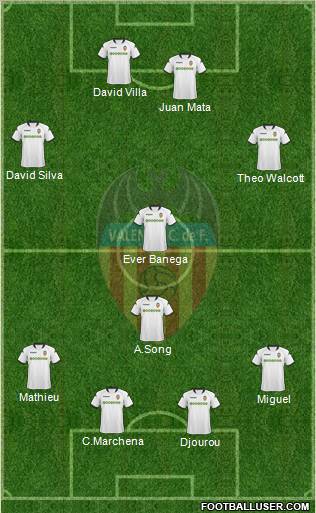 Valencia C.F., S.A.D. football formation