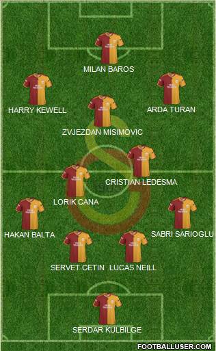 Galatasaray SK Formation 2010