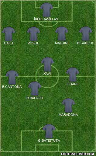 Champions League Team Formation 2010