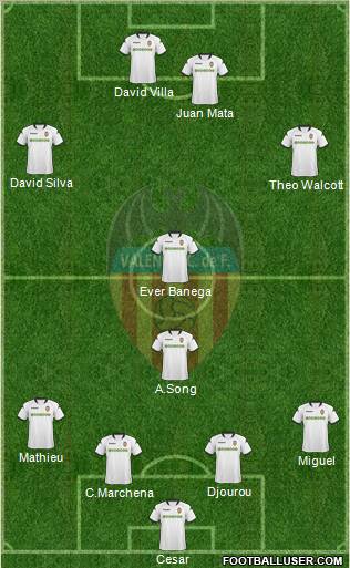 Valencia C.F., S.A.D. football formation