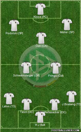 Germany football formation