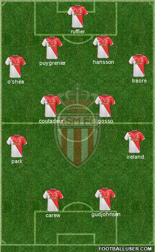 AS Monaco FC football formation