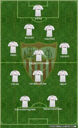 Sevilla F.C., S.A.D. football formation