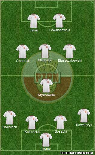 Poland 4-4-2 football formation