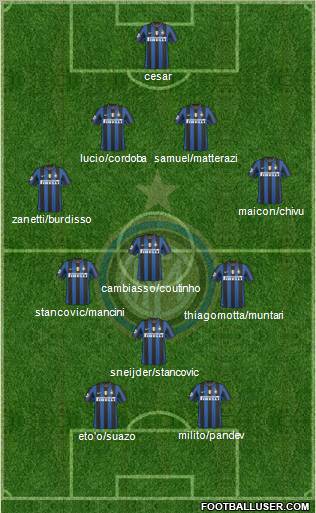 F.C. Internazionale Formation 2010