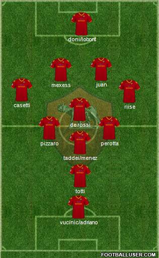 AS Roma Formation 2010