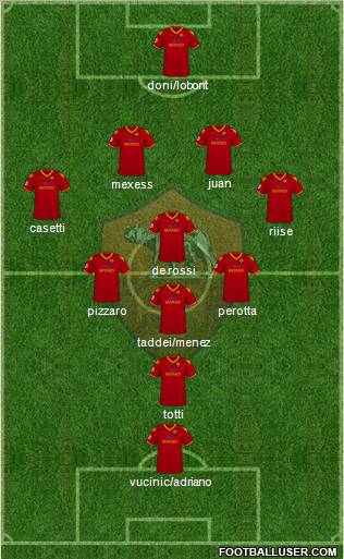 AS Roma football formation