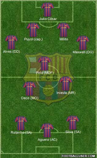 F.C. Barcelona Formation 2010