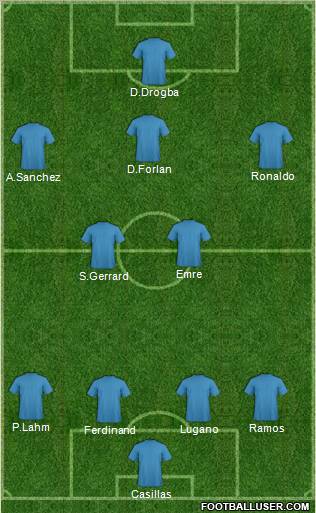 Yeni Menemen Belediyespor Formation 2010