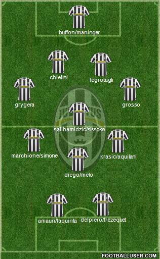 Juventus Formation 2010