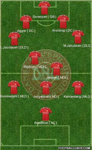 Denmark football formation