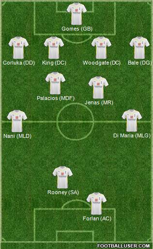 Tottenham Hotspur Formation 2010