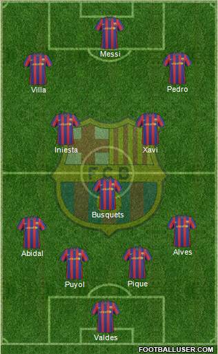 F.C. Barcelona Formation 2010