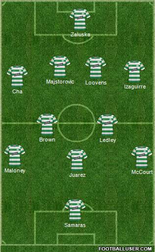 Celtic football formation