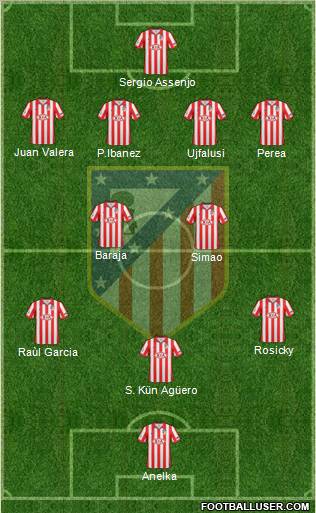 C. Atlético Madrid S.A.D. Formation 2010