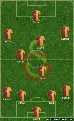 Galatasaray SK Formation 2010