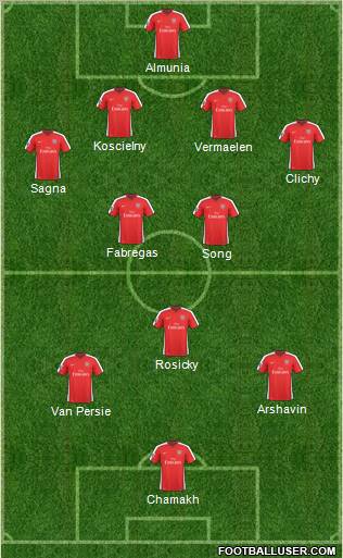 Arsenal Formation 2010