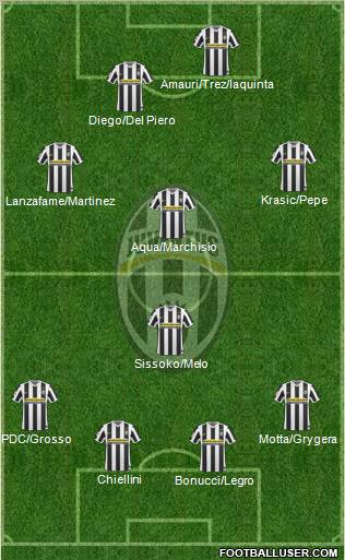 Juventus Formation 2010