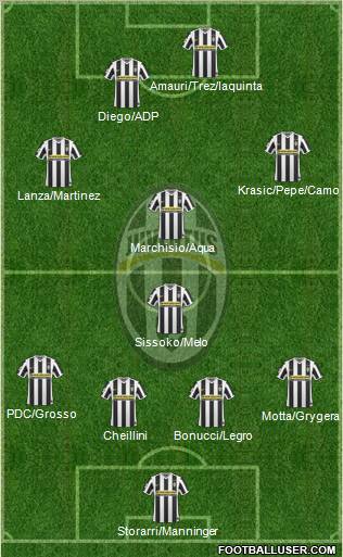 Juventus Formation 2010