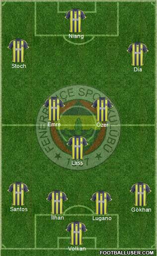 Fenerbahçe SK Formation 2010