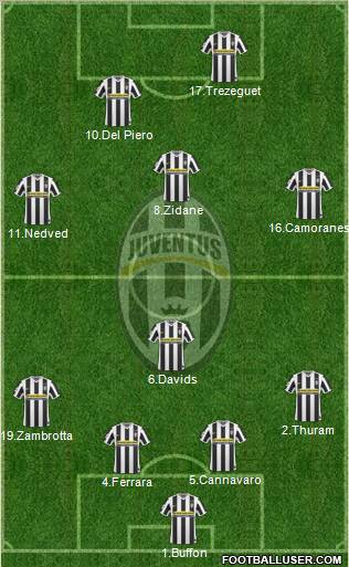 Juventus Formation 2010