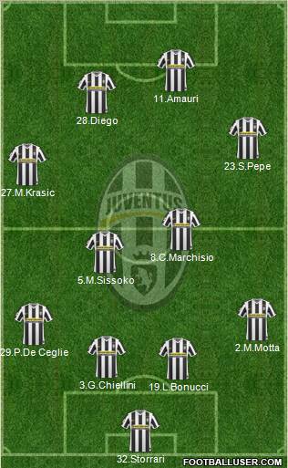 Juventus Formation 2010