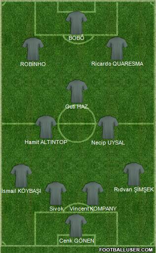 Europa League Team Formation 2010