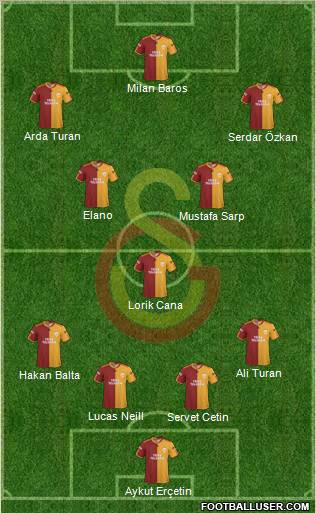 Galatasaray SK Formation 2010