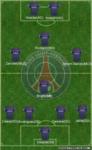 Paris Saint-Germain 5-3-2 football formation