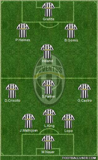 Juventus Formation 2010