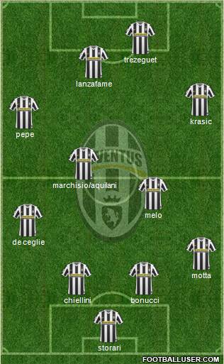Juventus Formation 2010