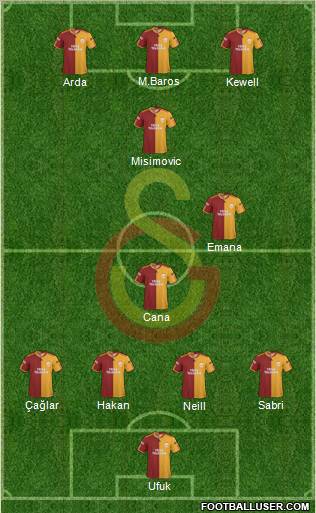 Galatasaray SK Formation 2010