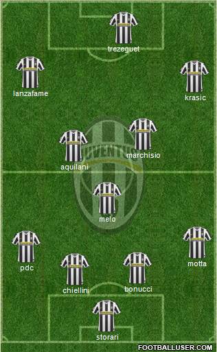 Juventus Formation 2010