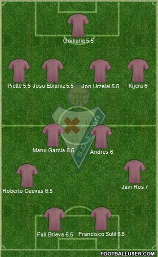 S.D. Eibar S.A.D. 4-4-2 football formation