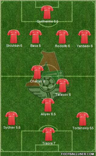 Lokomotiv Moscow Formation 2010