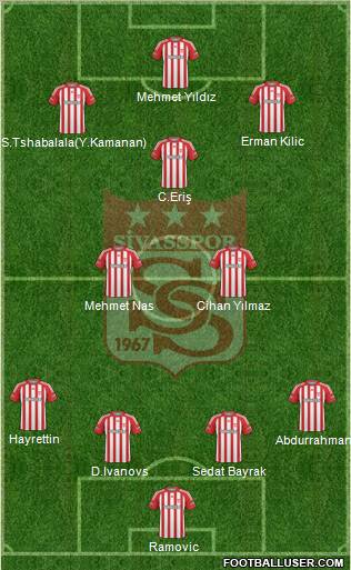 Sivasspor Formation 2010