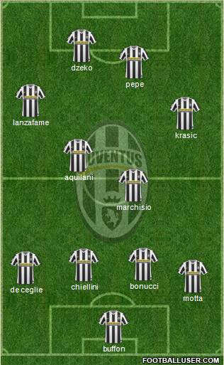 Juventus Formation 2010