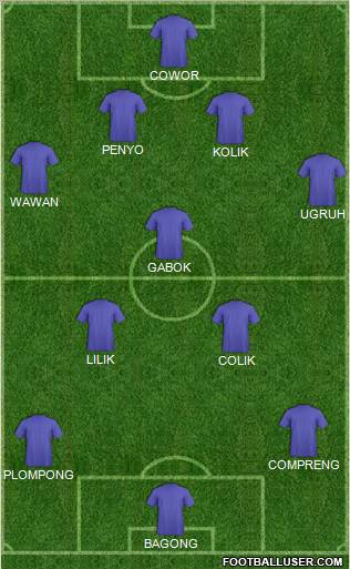 Dream Team Formation 2010