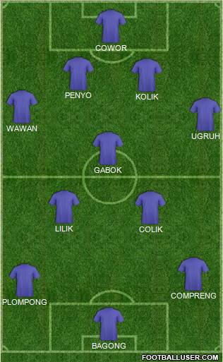 Dream Team football formation