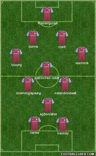 Aston Villa Formation 2010