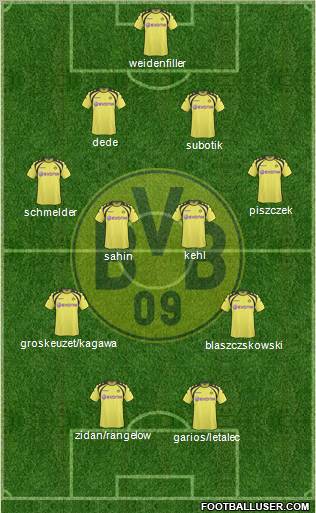 Borussia Dortmund 4-4-2 football formation